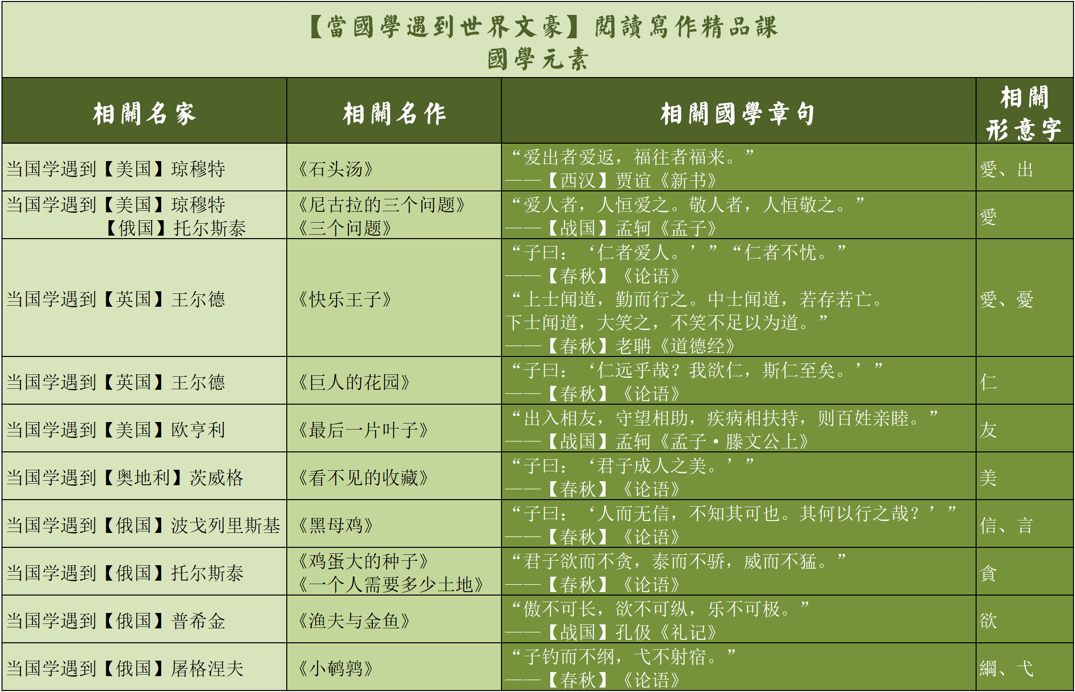 《当国学遇到世界文豪》课程研发推广