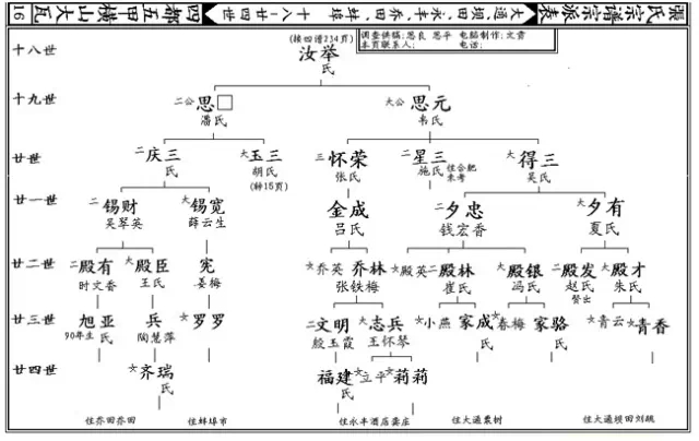 【书院关注】我来自哪里？---被遗忘的家谱文化