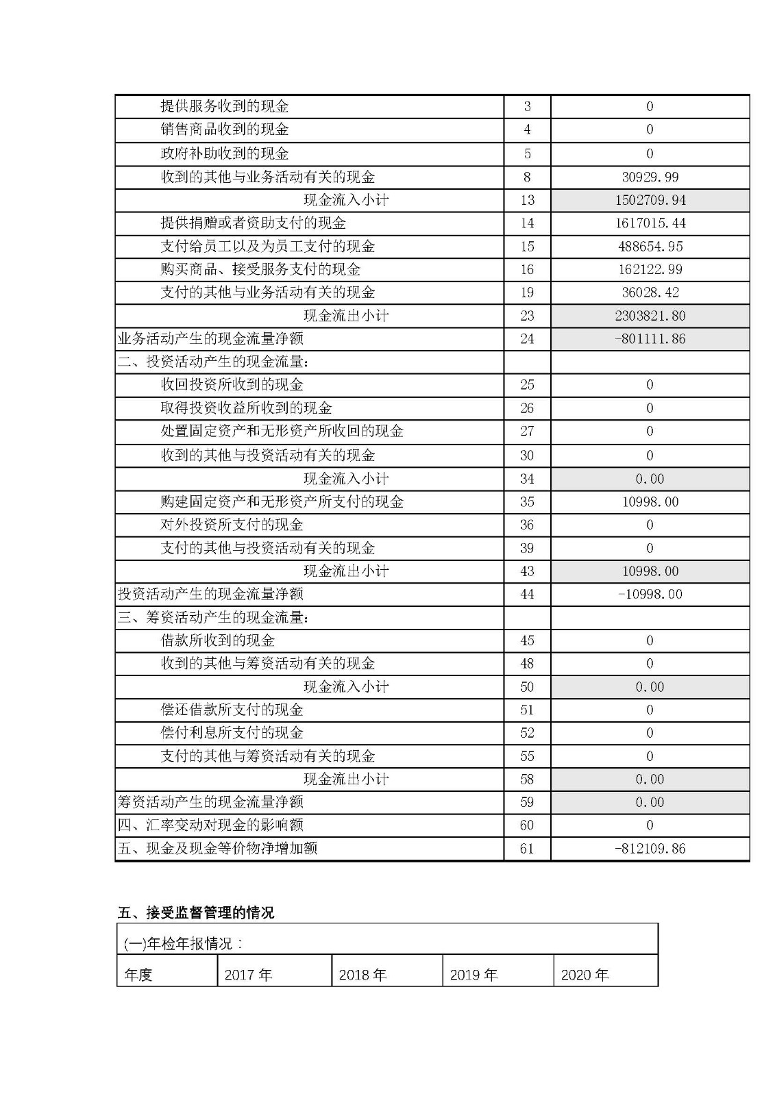 2021年检3.25_页面_32.jpg